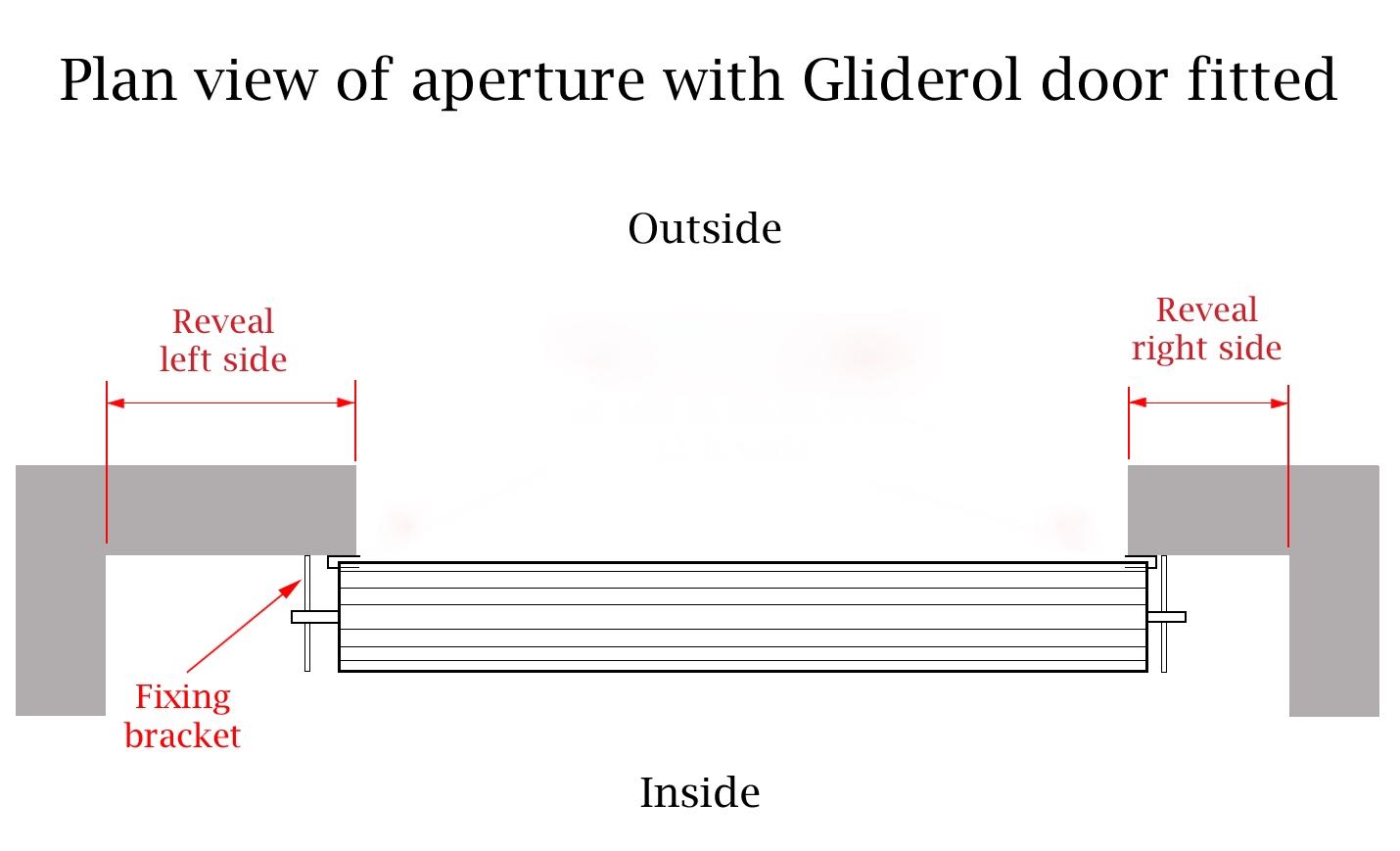 Plan view of aperture with Gliderol Mini door fitted